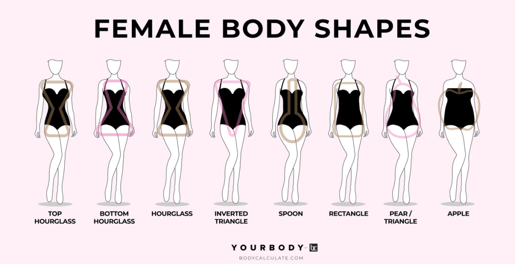 body-shapes